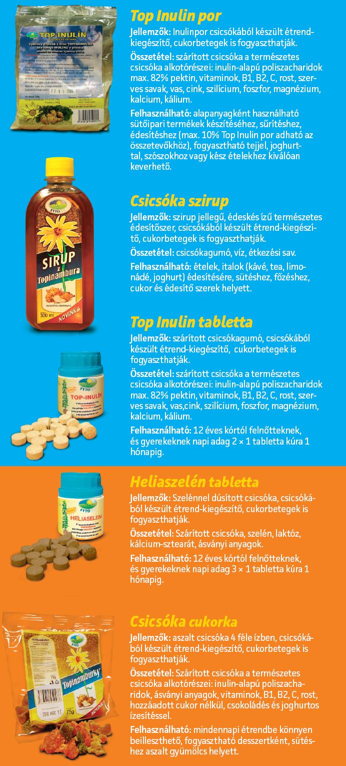 Csicsóka Termékcsalád
